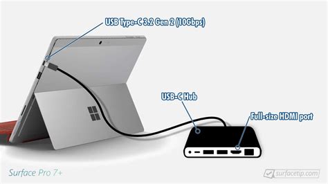 Does Surface Pro 7+ have HDMI port? - SurfaceTip