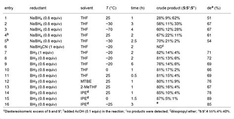 PDF A Novel And Practical Asymmetric Synthesis Of Dapoxetine