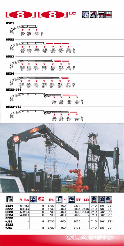 8 ton Knuckleboom crane. Information and lift charts.