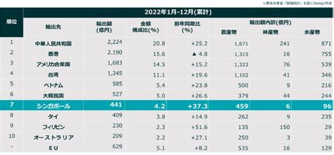 Weagri、アジアでのリアルマーケティングからsnsプロモーション、著名人を起用したイベントまでサポートする輸出支援サービスを提供開始