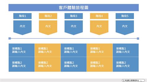 客戶體驗流程圖 設計風格 Ppt下載 中信金融管理學院人財育成中心