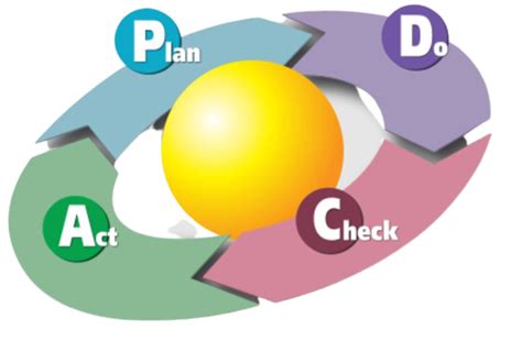 La gestión de proyectos Lean definición y buenas prácticas Webolto