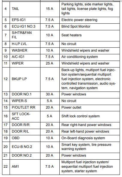 2015 Toyota Camry Fuse Box Diagram StartMyCar