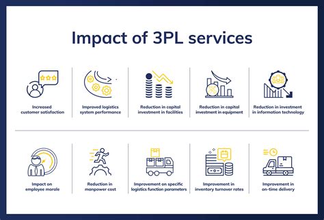 Benefits Of Third Party Logistics For Supply Chain Operations