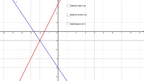 Hoek Tussen Twee Lijnen Geogebra