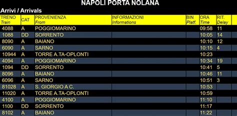 Circumvesuviana On Line E In Tempo Reale Gli Orari Dei Treni Con