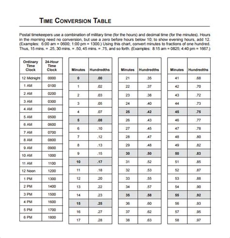 Printable Time Conversion Chart