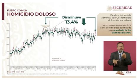 Spr Informa On Twitter Conferenciapresidente Rosaicela Destac Que