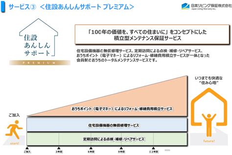 7320 日本リビング保証 ―宅建業法改正が追い風 潤沢なキャッシュフローも魅力― By安田清十郎 みんなの運用会議