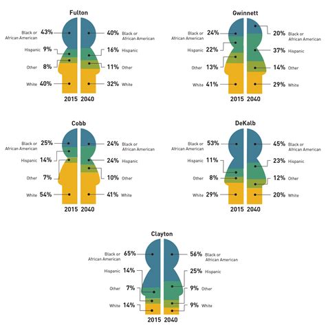 A Look at Diversity and Voting Trends in Georgia - GeorgiaPol