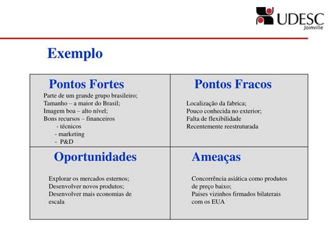 Quais São Os Seus Pontos Fortes E Fracos REVOEDUCA