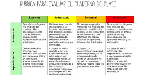 Rubrica de valoración Cuaderno de clase