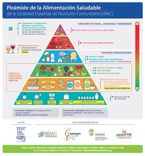 Cómo Debe Ser Un Menú Semanal Para Personas Mayores Cuideo