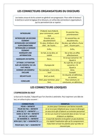 Les Connecteurs Organisateurs Du Discours B Pdf