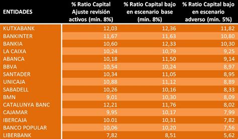 C Mo Interpretar Los Resultados De Los Test De Estr S Financialred