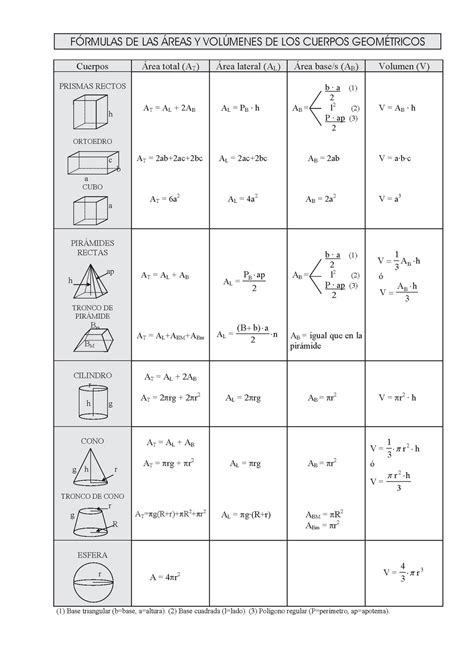 Refuerzo De MatemÁticas 2º Eso VolÚmenes De Cuerpos GeomÉtricos