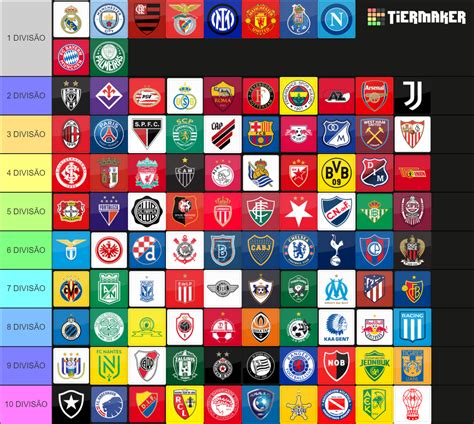 Ranking Dos Times - MELHORES TIMES DO MUNDO Tier List (Community Rankings) - TierMaker