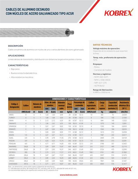 PDF CABLES DE ALUMINIO DESNUDO CON NÚCLEO DE kobrex mx Archivos Web