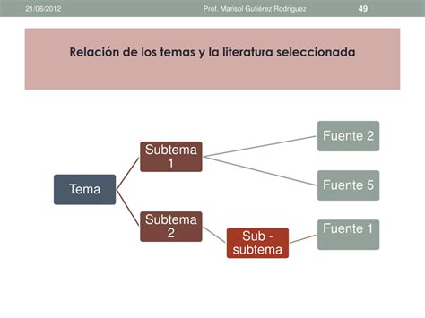 Ppt El Proceso De Revisi N De Literatura Powerpoint Presentation