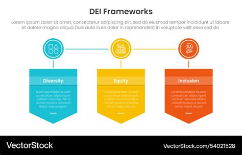 Dei organizational frameworks infographic 3 point Vector Image