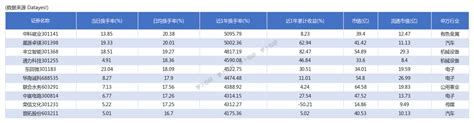 有效突破才是真的突破！江苏新能、福安药业、兔宝宝创60日新高，中科磁业近1年换手最高 24财富号东方财富网