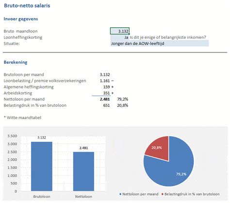 Salaris Netto Bruto Berekenen Image To U