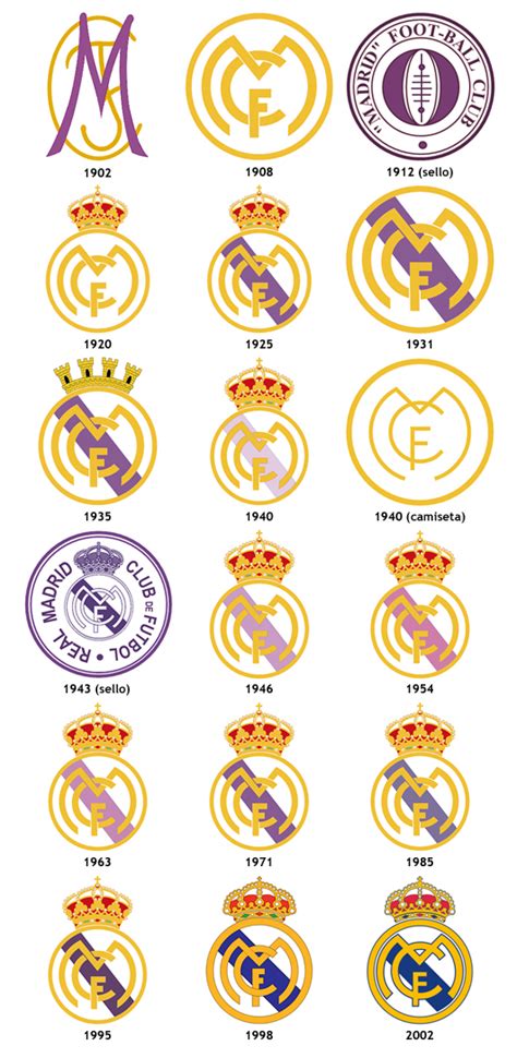 Escudo Futbol Real Madrid Cf La Futbolteca Enciclopedia Del F Tbol