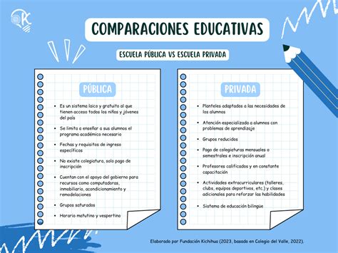 Educación privada y pública Realmente hay cambios Kichihua