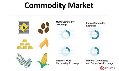 Commodities Exchange