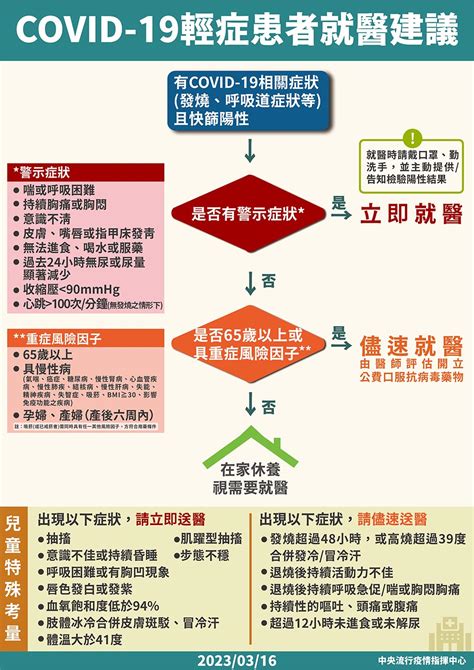 【快訊】疫情持續穩定 本土今增102例、39死 上報 焦點