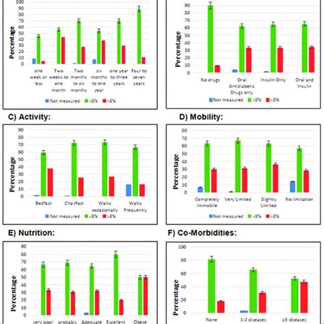 Efficacy Of Hhc According To Hba C The Glycemic Control Was Estimated