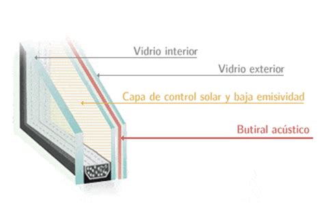 Cristales Guardian Sun Eficientes Y Seguros Aluminios Pisa