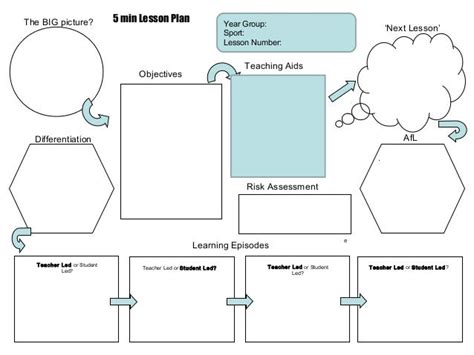 The 5 Minute Lesson Plan