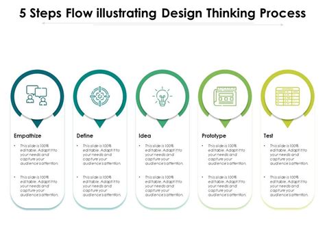 What Is Design Thinking And Why Is It So Popular Ixdf Off