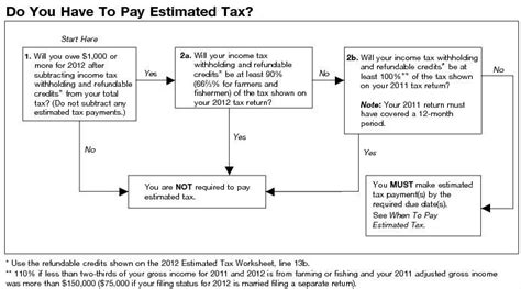 Payment Calculations And Noted Calendar Dates Expat Tax Us Expat Worksheets Library