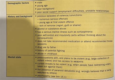 Forensic Psychology Test Flashcards Quizlet