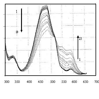 Absorption Spectra Of Quinizarin In A Free 0 001 Quinizarine PH