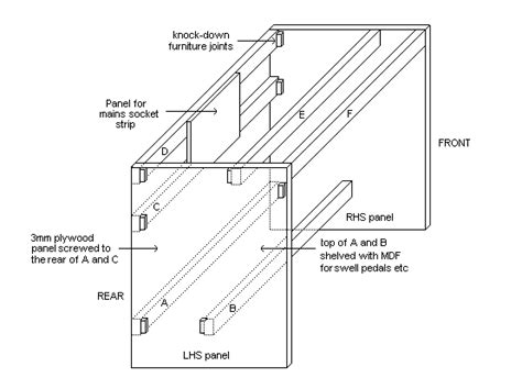 A Simple Console For A Virtual Pipe Organ