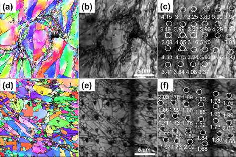 Ebsd Characterization Of The Cross Section Of Cold Sprayed Nickel A