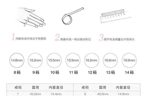 戒指尺寸怎么算 如何测量戒指尺寸 中国婚博会官网