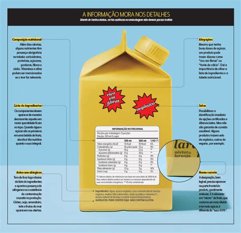A Rotulagem Adequada De Produtos Alimentares Faz Parte Do Ambiente - Mudança no rótulo! O que saber sobre a nova rotulagem dos alimentos ...