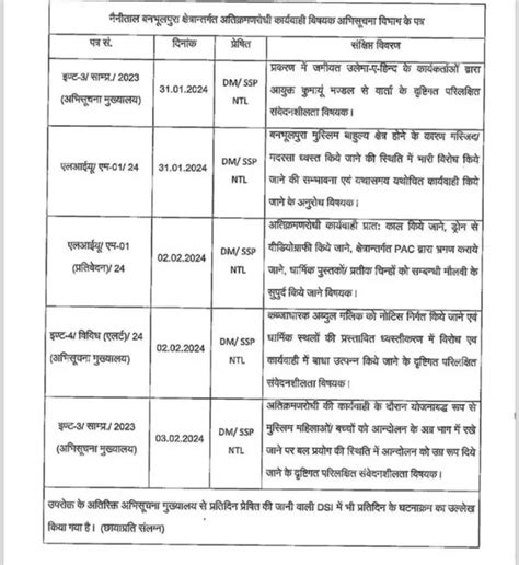 हल्द्वानी में हिंसा प्रशासन पर क्यों उठ रहे हैं सवाल क्या है सवालों