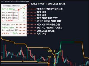 Takepropips Donchian Trend Pro The Forex Geek