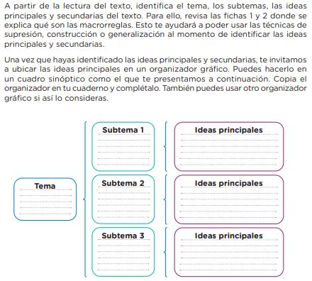 A Partir De La Lectura Del Texto Identifica El Tema Los Subtemas Las