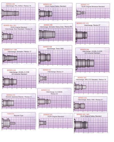 Identify a Quick Release Compressed Air Fitting - Airpower UK