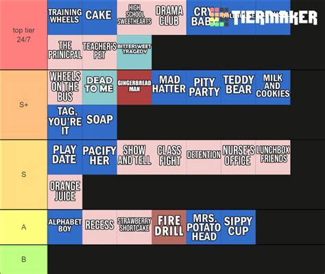 All Melanie Martinez Songs Ranked Tier List Community Rankings