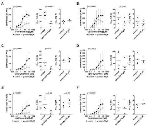 Nutrients Free Full Text Inhibition of α1 Adrenergic Non