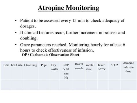 Organophosphate Poisoning