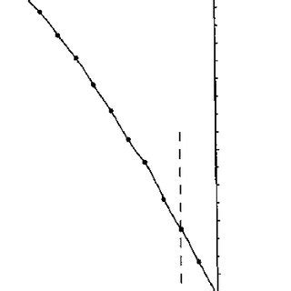 Thermistor calibration curve. | Download Scientific Diagram