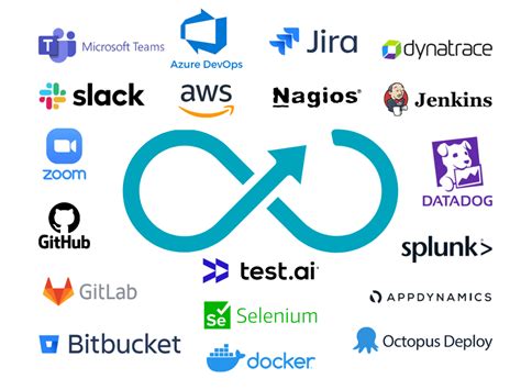 The 19 Best Devops Tools For 2022